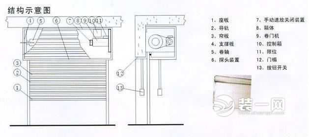 做商铺装修时,防火卷帘门由帘板,卷筒体,导轨,点击传动等部分组成